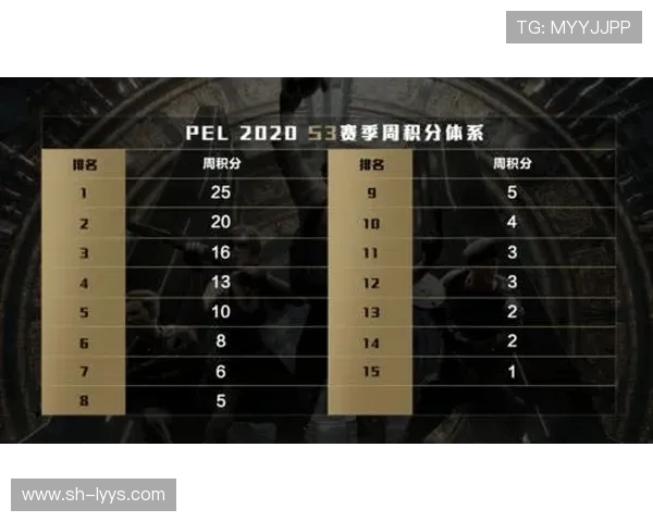 最新和平精英赛事节奏排行榜前十名BLG战队强势领跑引发关注